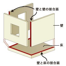 2×4住宅だからできる気密性と断熱性