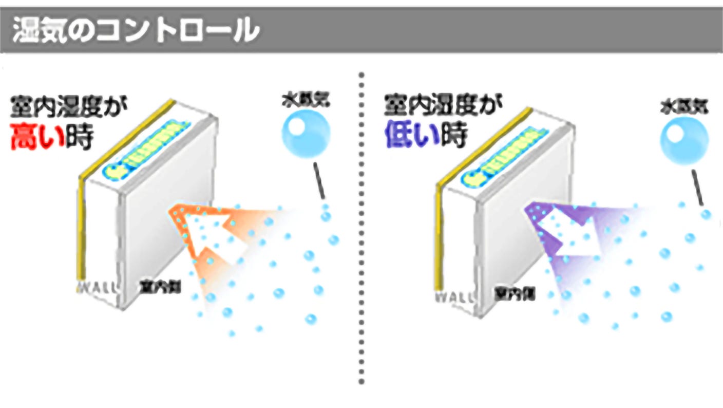 羊毛断熱の4つの特長