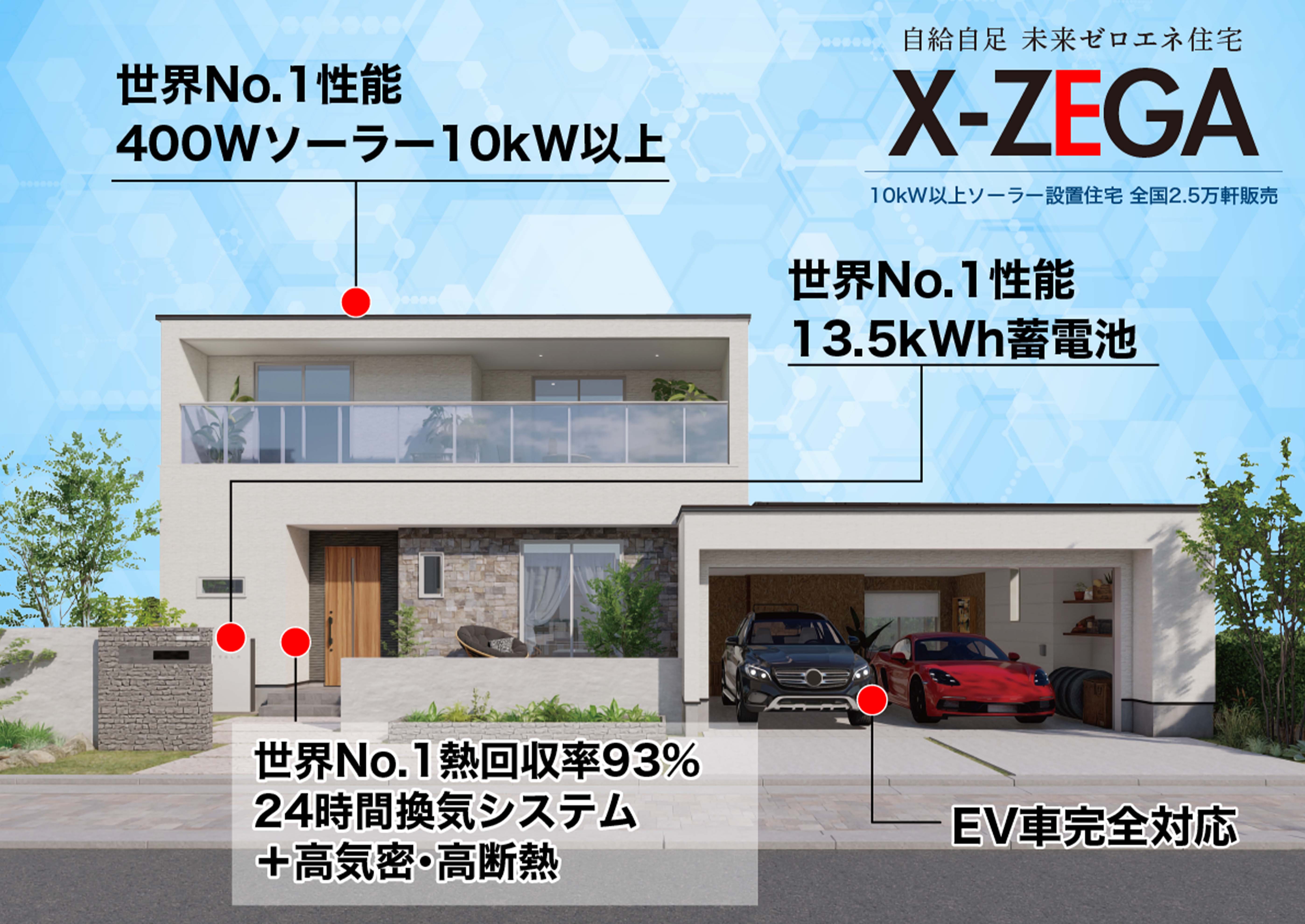 使う電気より、創る電気が多い家を作りました！