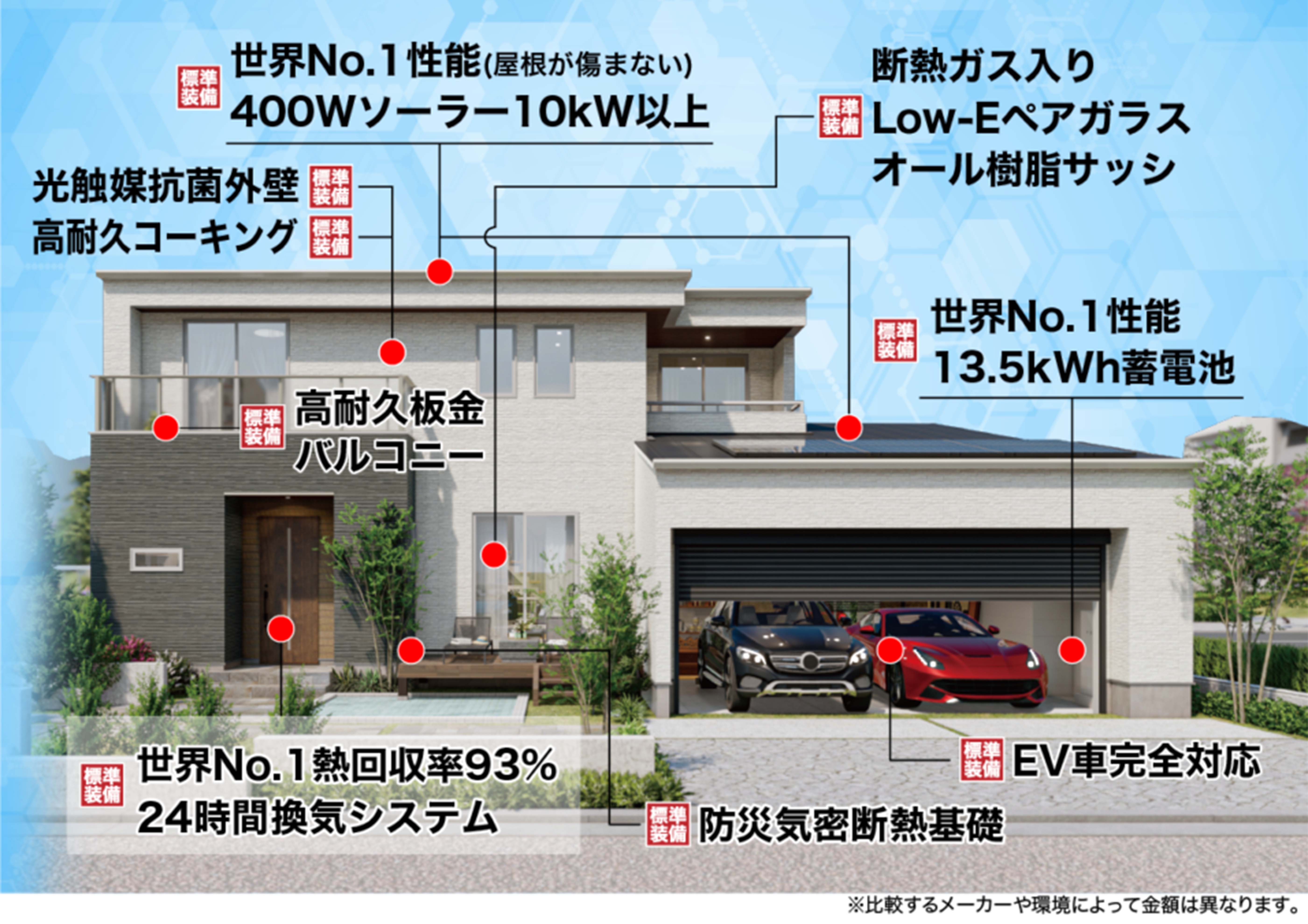 充実フル装備の家は、オプションとメンテ費用が900万円も違う!?