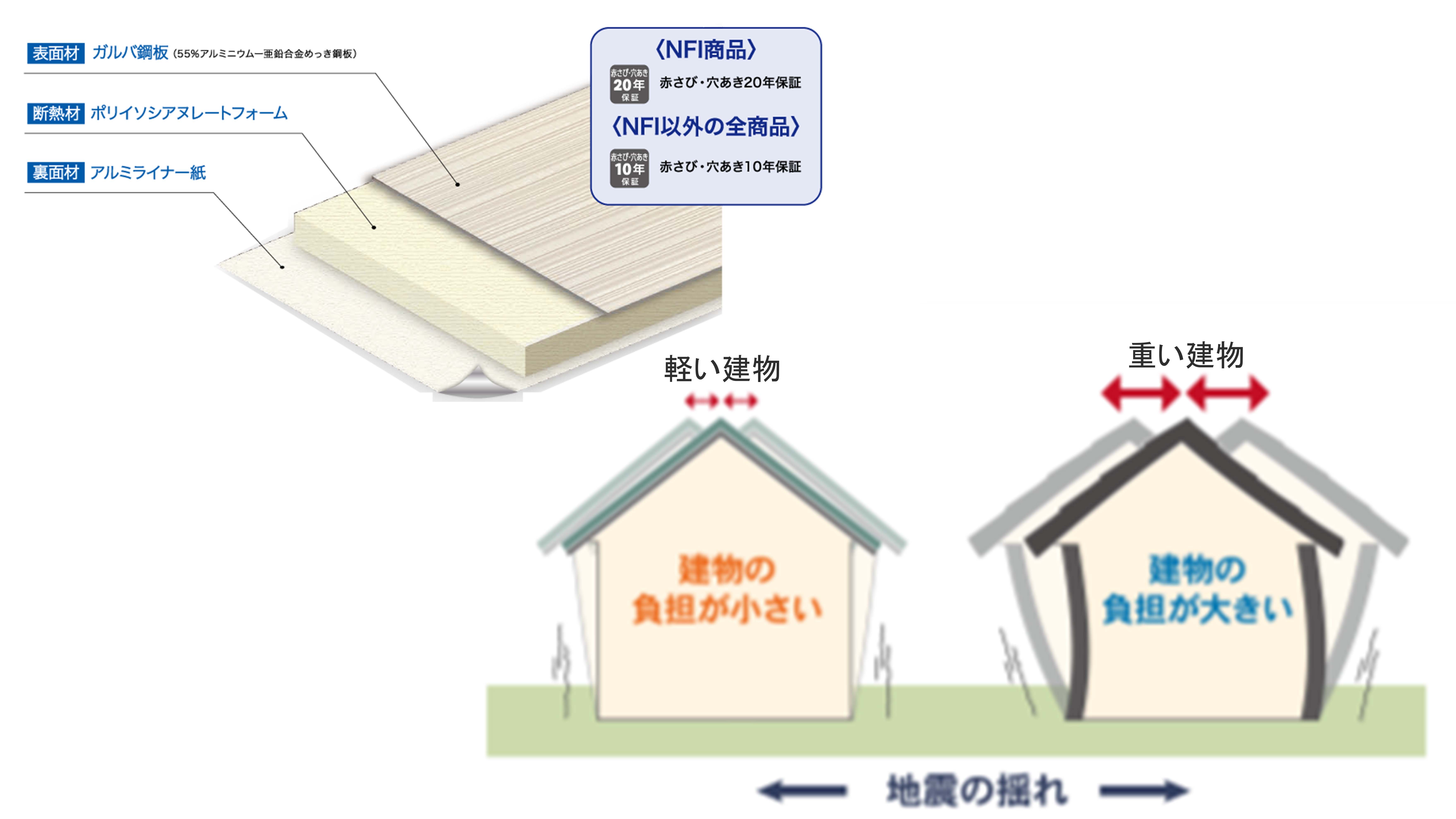 軽量性、断熱性に優れた外壁材