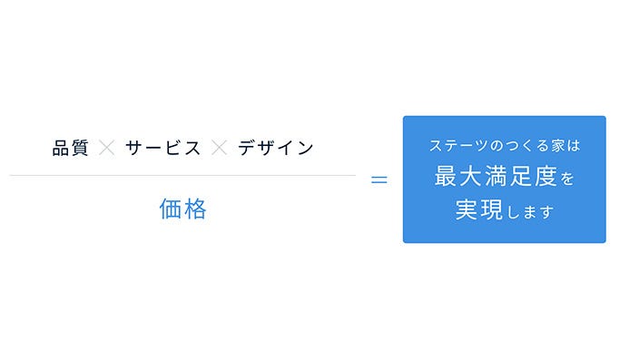 ステーツで叶える、住み心地良い理想のお家づくり。