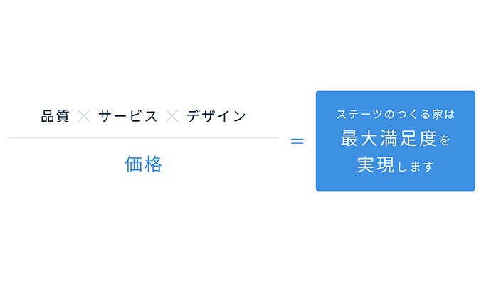 ステーツで叶える、住み心地良い理想のお家づくり。