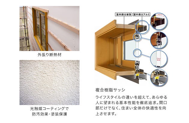 外張り断熱＋複合樹脂サッシで高気密・高断熱！
オール電化で安心かつ経済的！
光触媒コーティング（外壁・サッシ）でメンテナンスコスト削減！

・外張り断熱は隙間なく施工でき気密性、断熱効果が高く、壁内結露も防ぎます。
・複合樹脂サッシは室内側に熱伝導率の低い樹脂形材、室外側に耐候性・耐久性に優れたアルミ形材を採用。異なる2つの素材の特長を活かし一体化させた複合構造により、高い断熱性を発揮します。
・住宅の省エネルギー化はもちろん、躯体内結露を防ぎ、住宅の長寿命化にも貢献します。
光触媒コーティングは塗装の劣化を防ぎ、汚れも雨など水がかかれば落ち綺麗さが持続します。
（20年間でメンテナンスコストは約1/2）