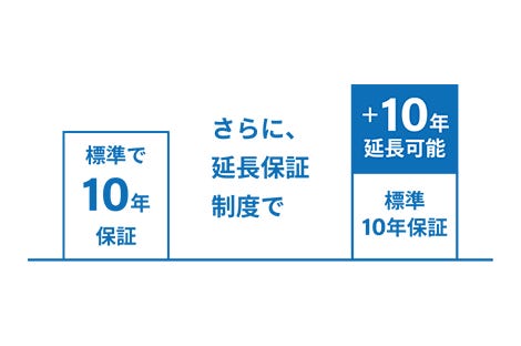 万が一の漏水事故の際も、安心でかつ充実した保証内容