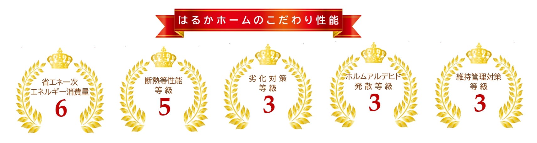 はるかホームの家は、お住まいになるご家族をしっかりと守れるように、「性能」にも決して妥協はしません。
お客様の暮らしを見守り続ける家を建てています。