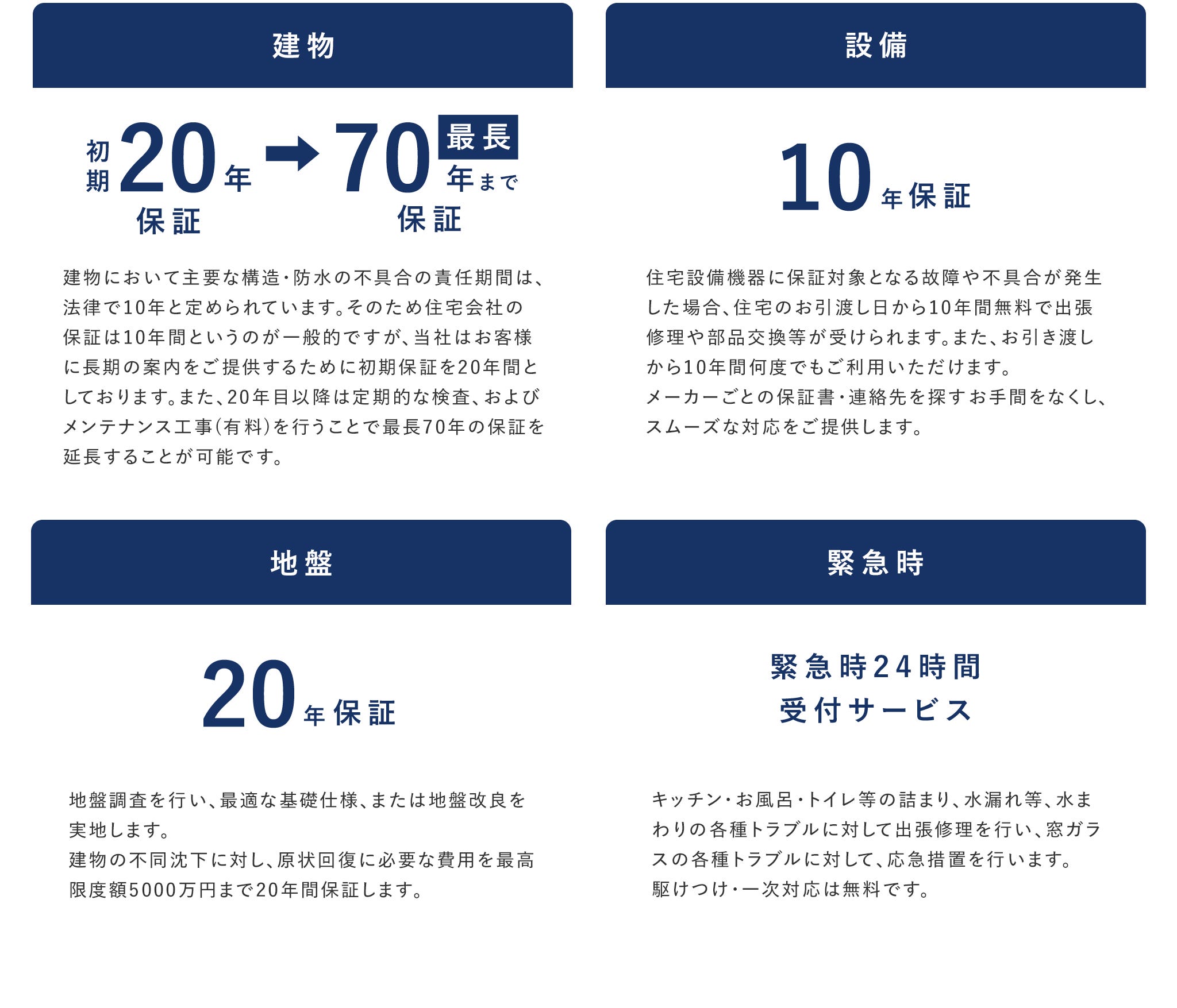 住宅会社によって保証内容の取り決めはありません。保証の内容によってサポートの手厚さに差が出ます。
はるかホームではご入居後も様々な保証でご家族を守ります。