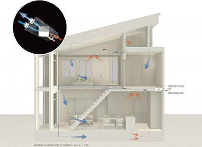 計画換気システムで24時間健やかな空気を保つ