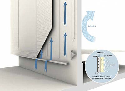 高水準の断熱材が壁の内部結露を抑えます