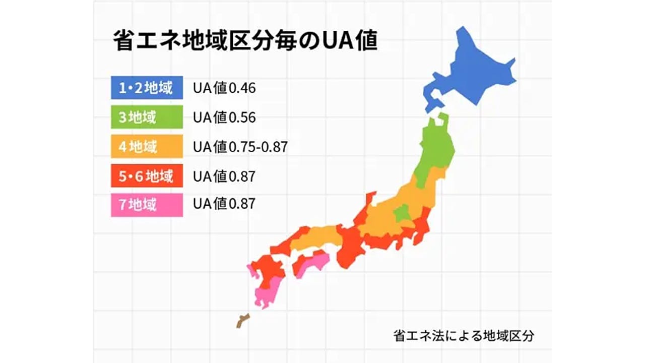 断熱等級6