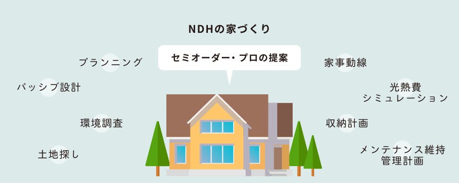 衣食住において自分と家族にひとてまをかける日常　そんな日常を送ることができる家をご提案