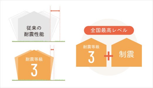 いつか起こる大地震に備えて住み続けられる家を