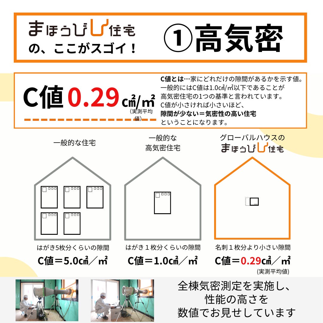 全邸「気密試験」実施　全邸、試験結果を提出