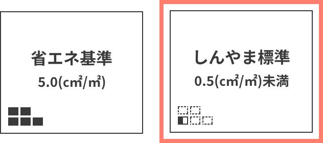 高気密性能