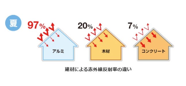 遮熱シート