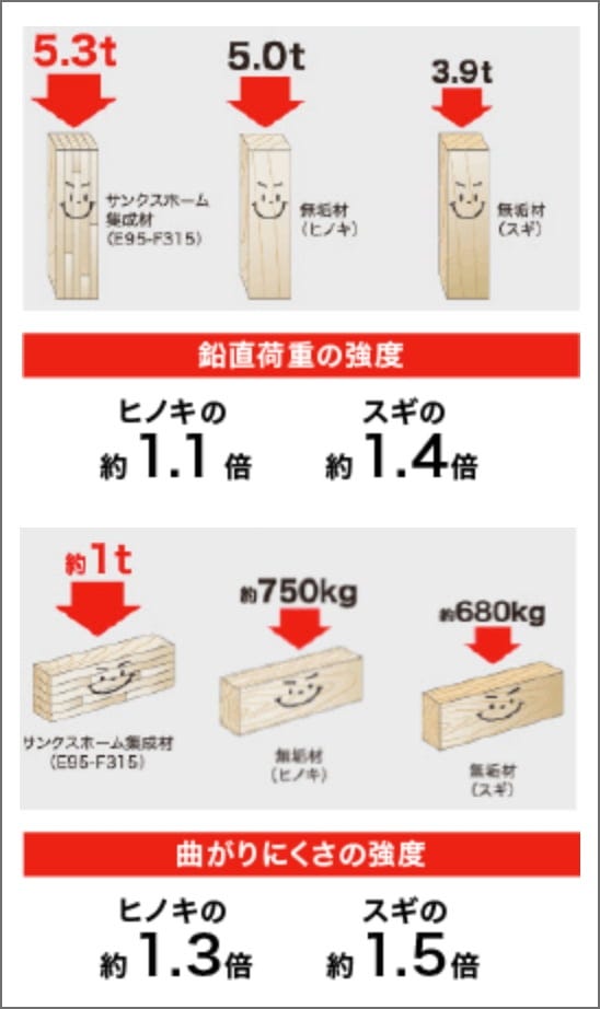 支えるつよい木