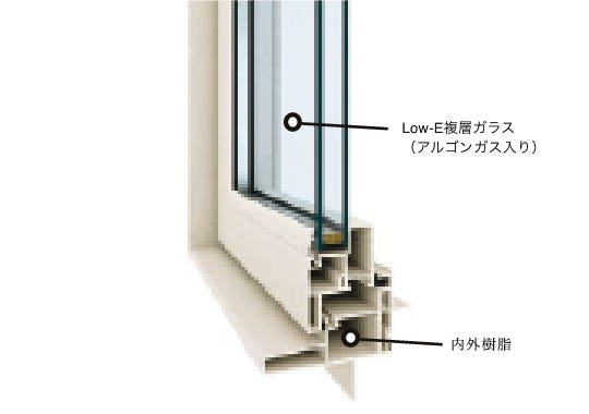 圧倒的な断熱性能で省エネ