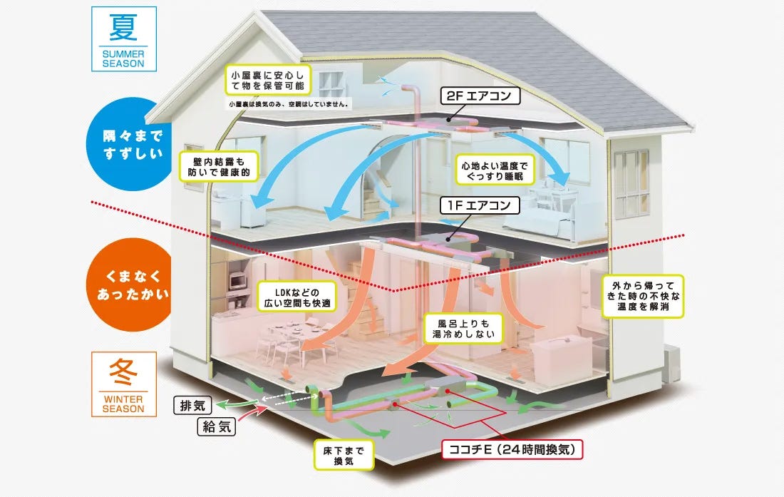 家中心地よい、しかも経済的。