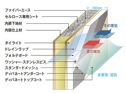 日本で快適に住むための断熱システム 厳しい防火試験に合格した安心の工法