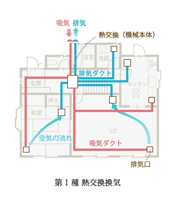 計画換気とは？