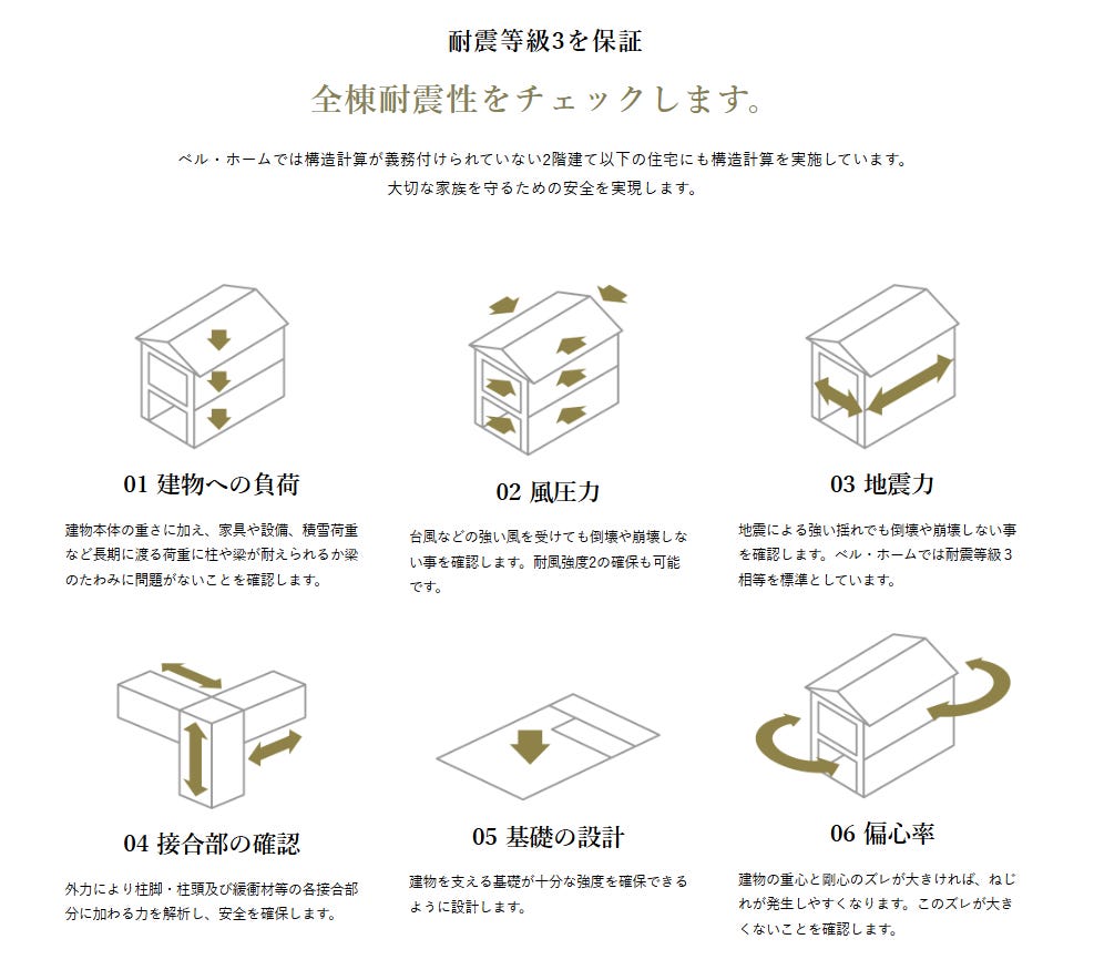 自宅をまるごと避難所に ― 全棟構造計算実施