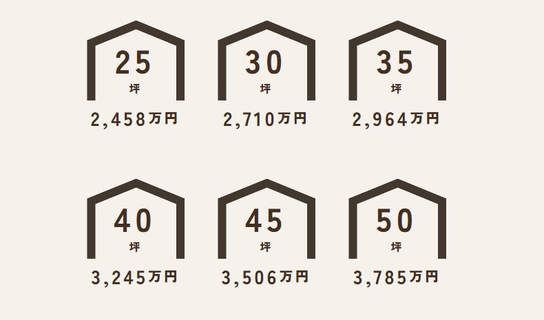 UA値0.33（HEAT20 G2仕様）