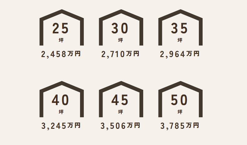 UA値0.33(HEAT20 G2仕様)