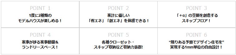 リアルサイズとラージサイズ、1度に2種類のモデルハウスが楽しめる、人気のスキップフロアに太陽光発電を備えたモデルハウス。