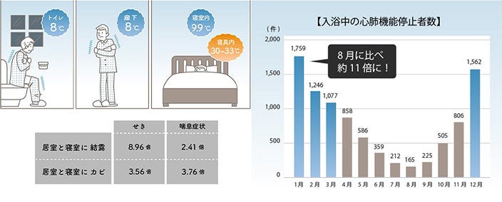 家族みんなが健やかに過ごせる
