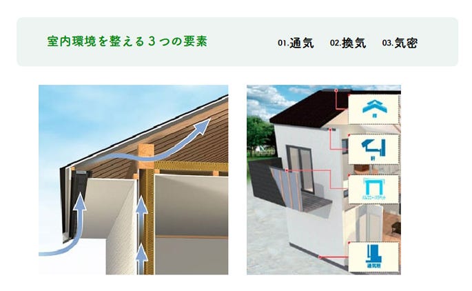 劣化を防ぐために行う建物の通気