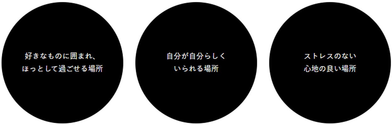 「ふだん着の家」とは?