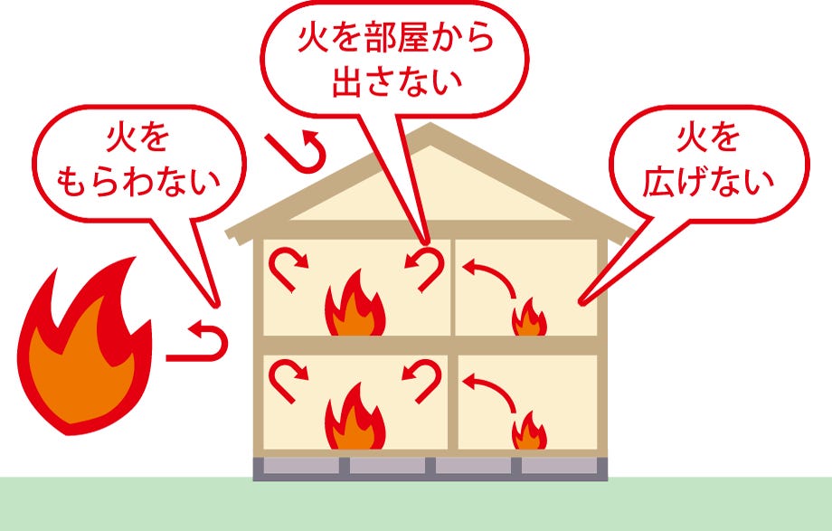 火災から我が家を守る「省令準耐火構造」