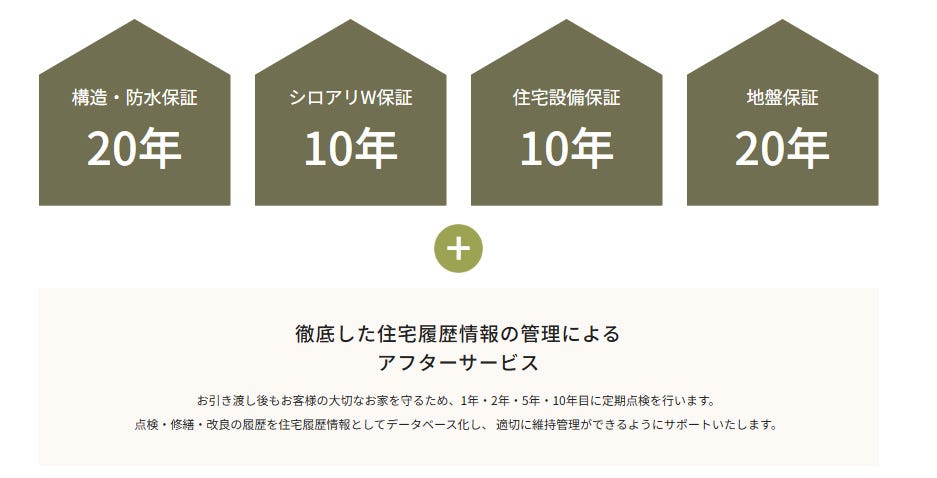 充実の保証とアフターサービス
