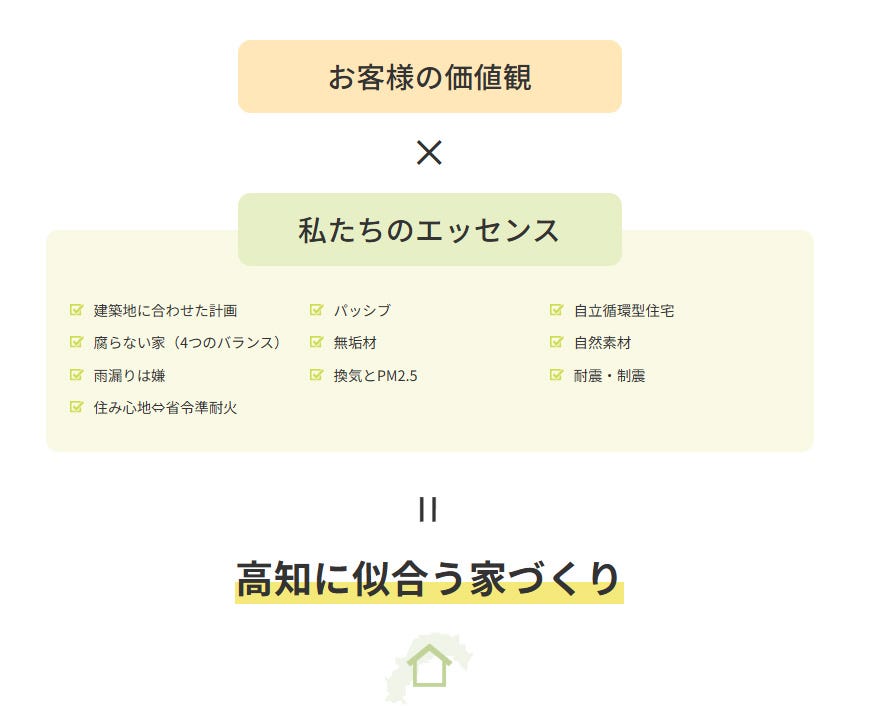 エッセンス