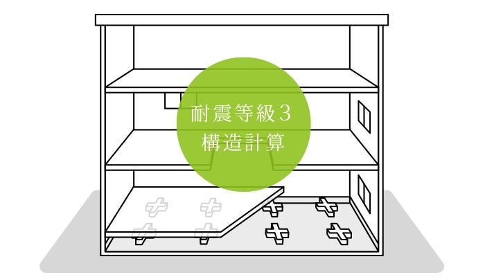耐震性能