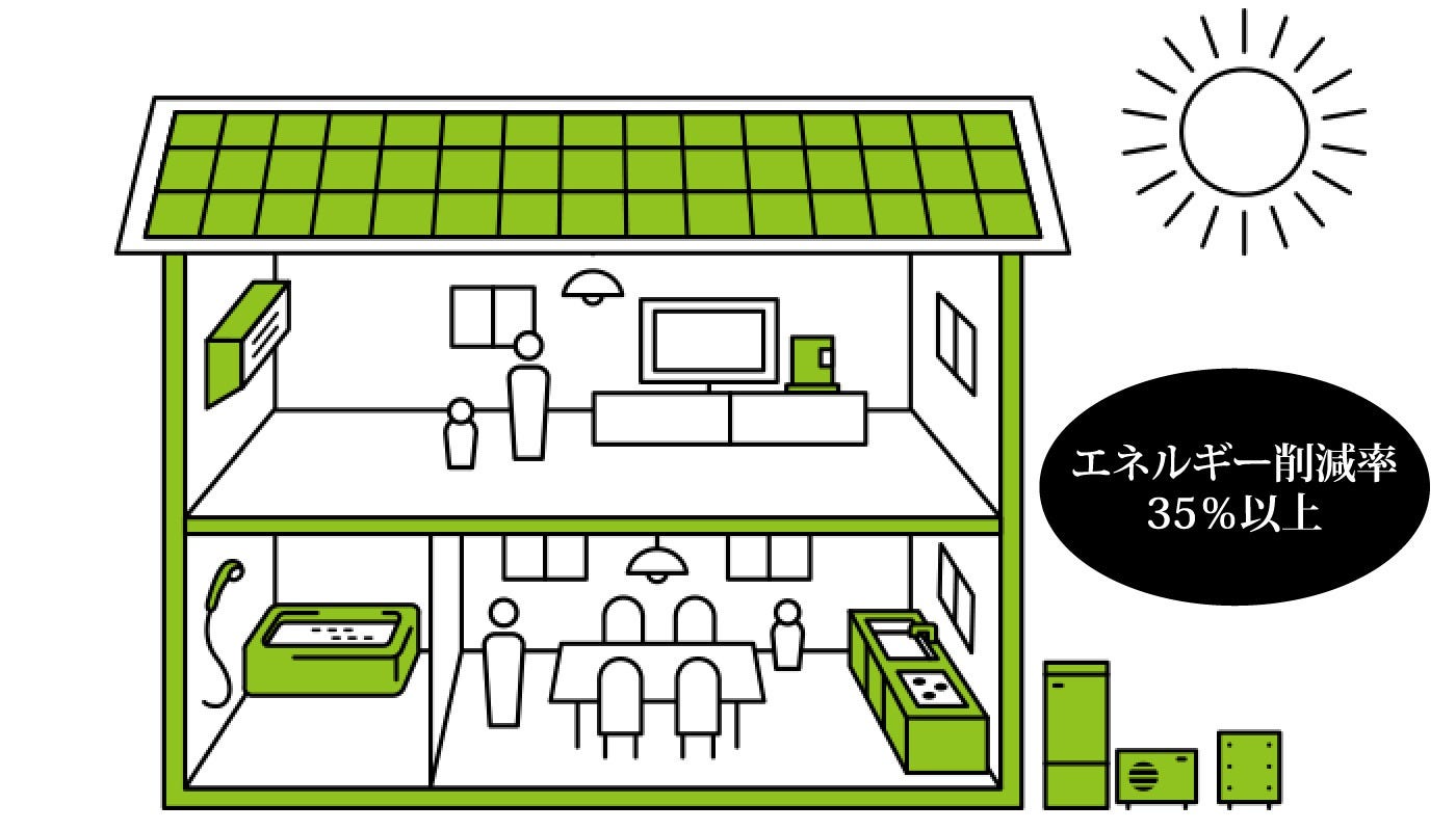 省エネ性能
